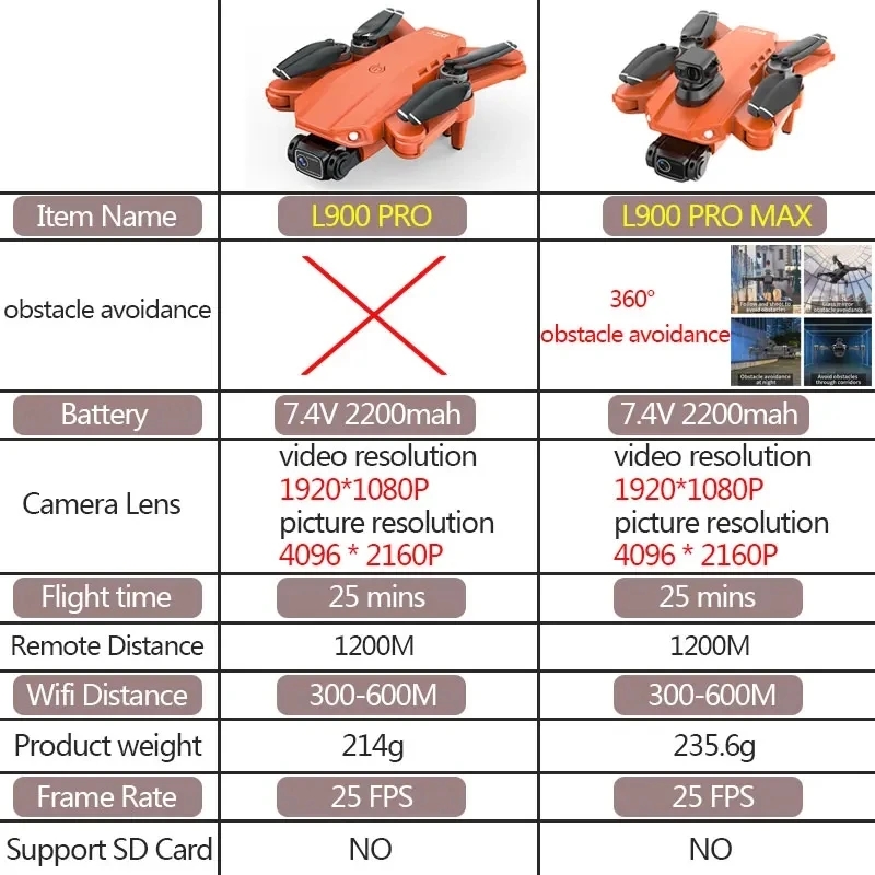 L900 Pro MAX GPS ドローン 4K プロフェッ - Drone Rc Team City のレビューと価格