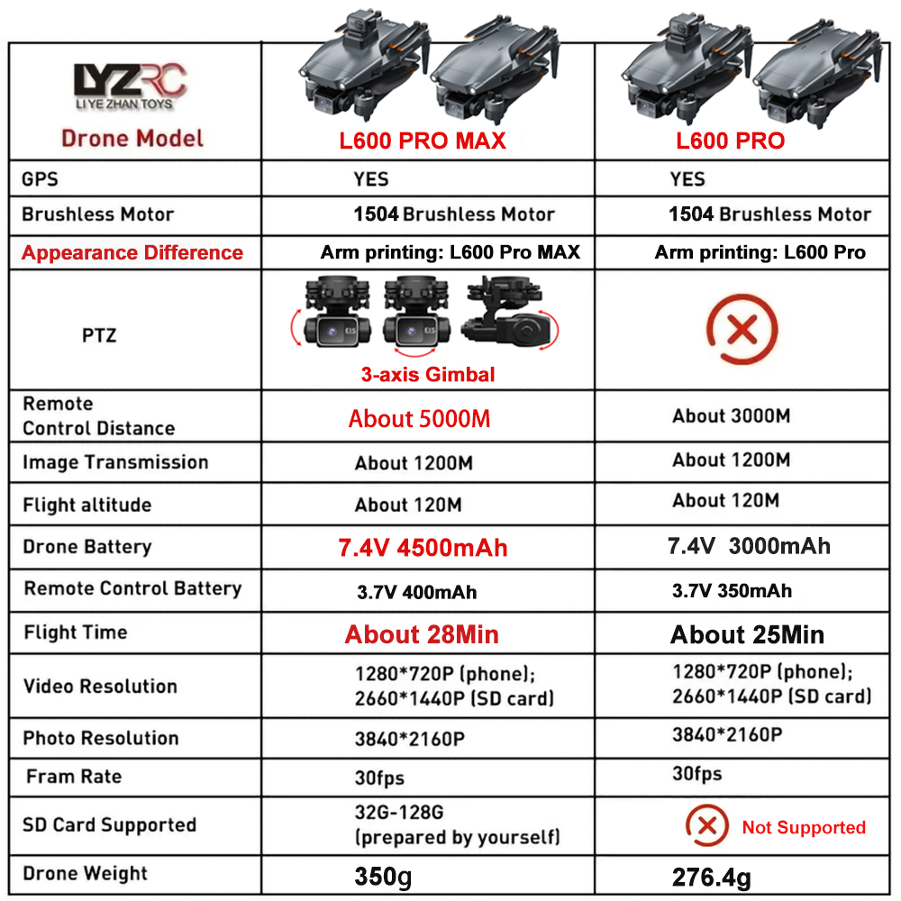 L600 Pro MAX /L600 PRO ドローン 4K - Drone Rc Explorer のレビューと価格